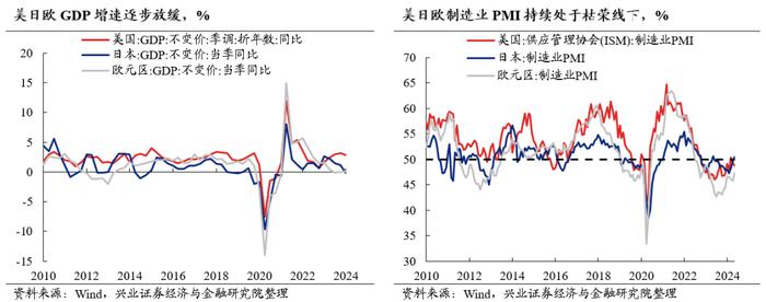 兴业证券2024年中期策略：时代的贝塔，大盘、龙头风格