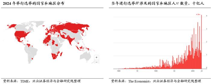 兴业证券2024年中期策略：时代的贝塔，大盘、龙头风格