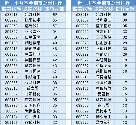 近5000只股下跌，43位基金经理发生任职变动