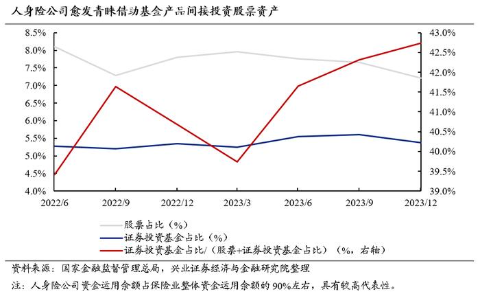 兴业证券2024年中期策略：时代的贝塔，大盘、龙头风格