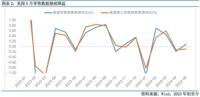 富国观市 | 底部区域，保持信心