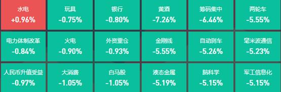 近5000只股下跌，43位基金经理发生任职变动