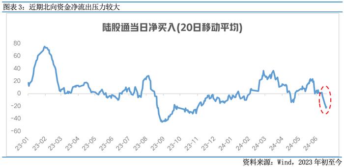 富国观市 | 底部区域，保持信心