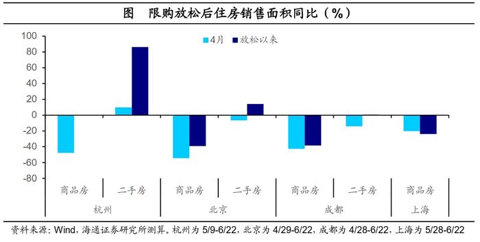 海通宏观国内高频指标跟踪：地产销售边际回升