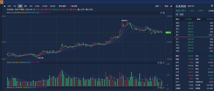 机构调研丨5月家电出口维持高增，这家公司美国线上销售已升至扫地机行业首位，机构预计二季度业绩超预期