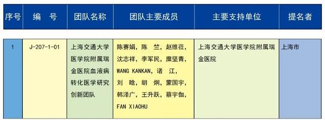 2023年度国家科学技术奖励名单