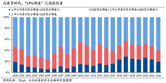 兴业证券2024年中期策略：时代的贝塔，大盘、龙头风格