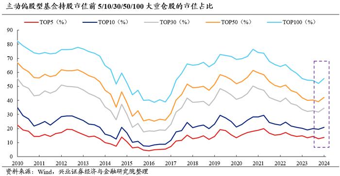 兴业证券2024年中期策略：时代的贝塔，大盘、龙头风格