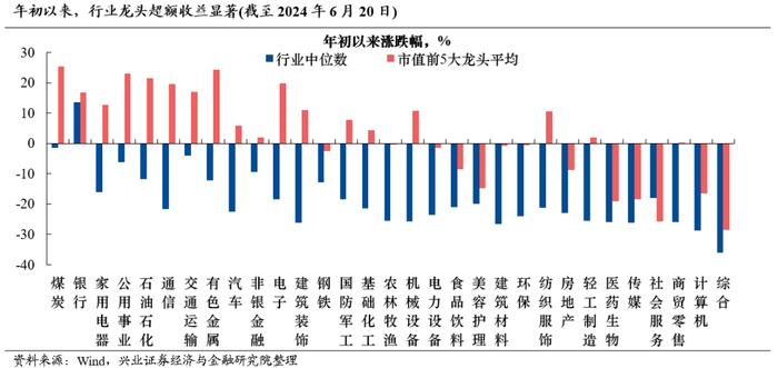 兴业证券2024年中期策略：时代的贝塔，大盘、龙头风格