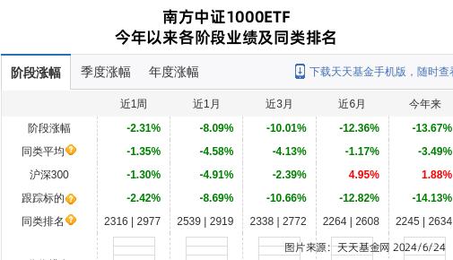 大连重工连跌5天，南方基金旗下1只基金位列前十大股东