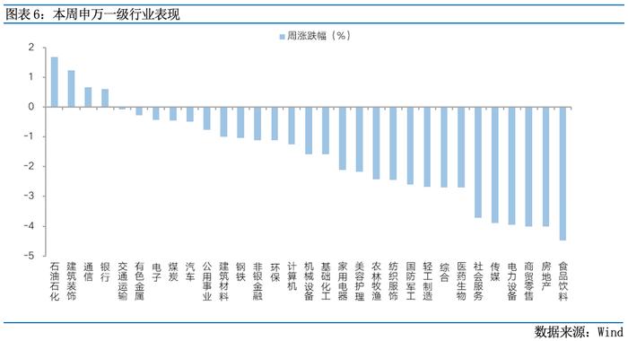 富国观市 | 底部区域，保持信心