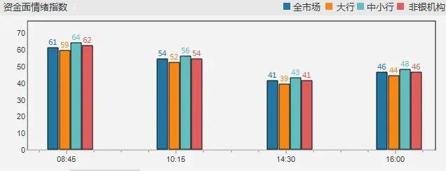 每日债市速递 | 银行间市场资金面整体偏紧