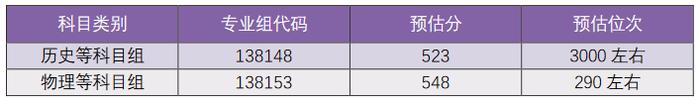 43所高校发布预估线！