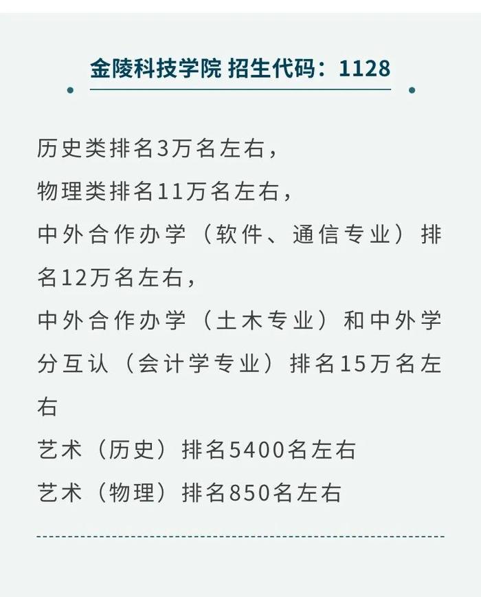 43所高校发布预估线！