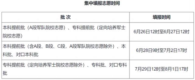 汇总：2024各地高考志愿填报时间来了