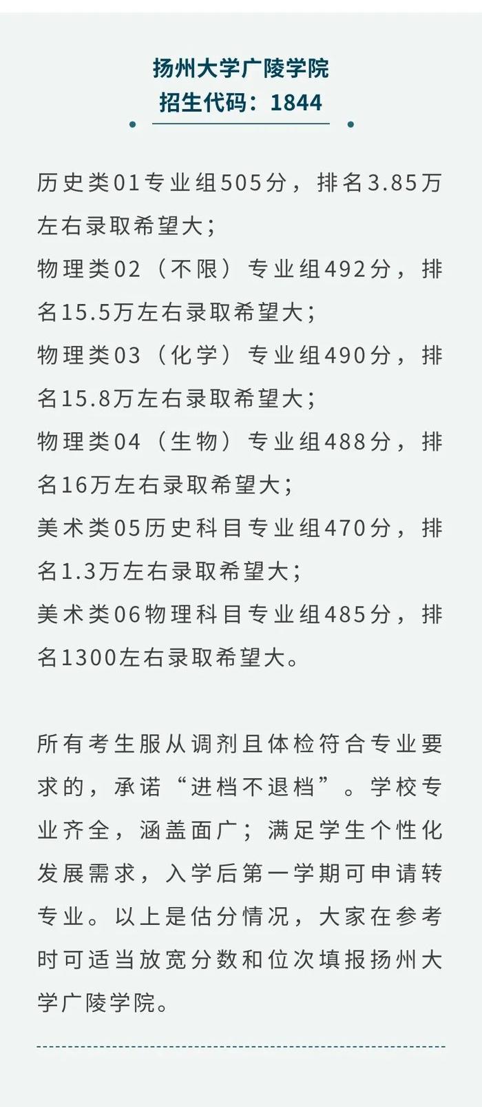 43所高校发布预估线！