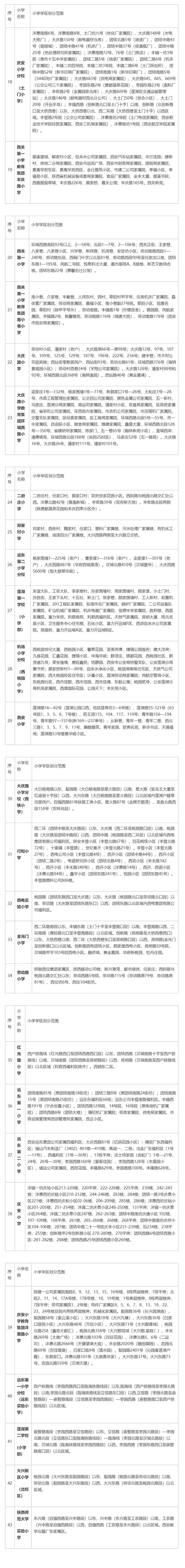 2024西安学区划分公布！（新城区、碑林区、莲湖区、临潼区、高陵区、鄠邑区、航天基地）持续更新中→