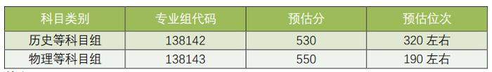 43所高校发布预估线！