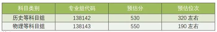 官宣！江苏43所高校发布预估线