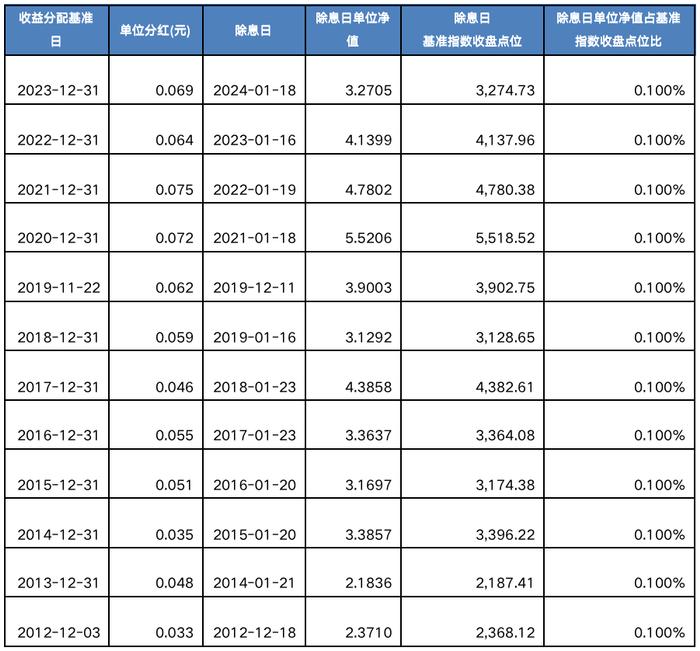 买前必看第五十九弹：一文盘点300ETF折算