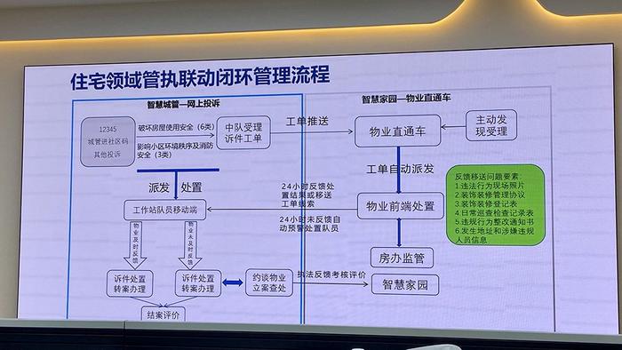 违规装修、电动车乱停怎么办？上海闵行这样干