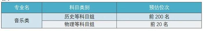 官宣！江苏43所高校发布预估线