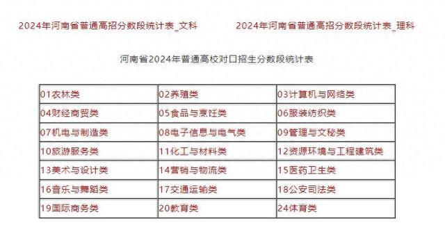 河南省2024年普通高校招生分数段统计表