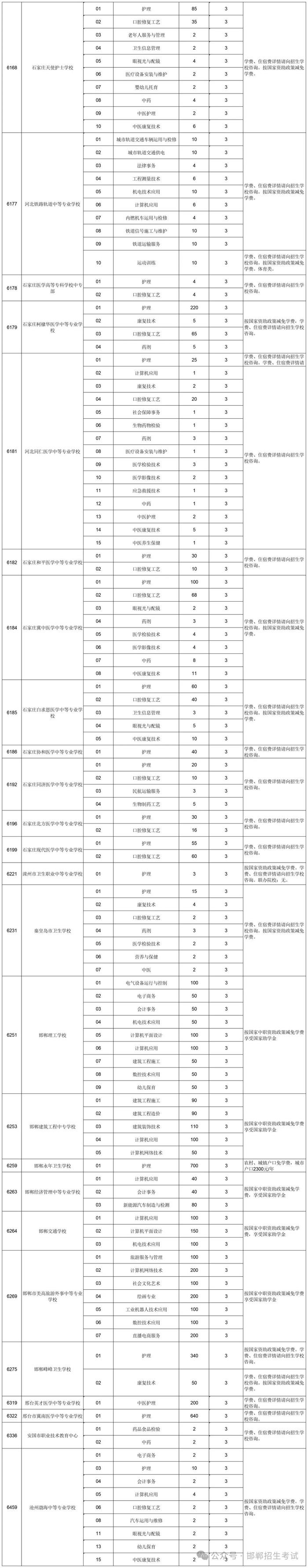 2024年邯郸中考各批次招生计划发布！填报规则→