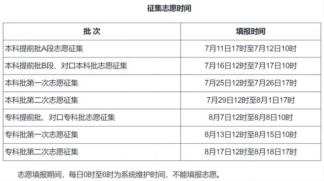 汇总：2024各地高考志愿填报时间来了