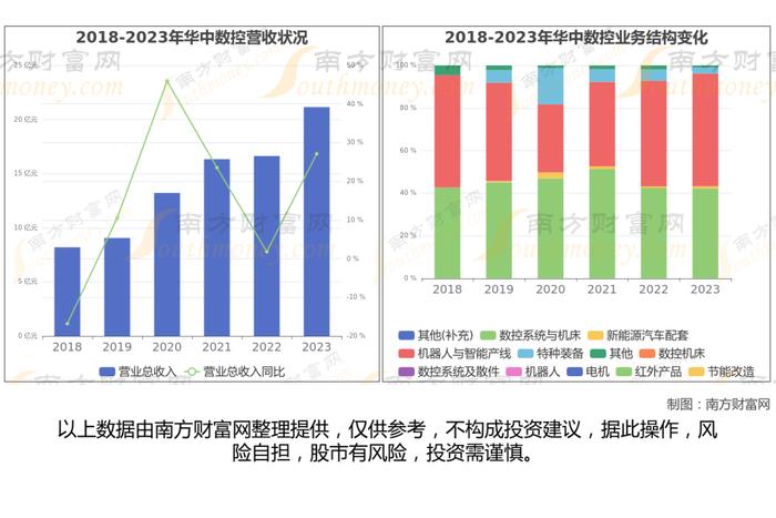 工业母机8大核心龙头股深度梳理，看这一篇就够了