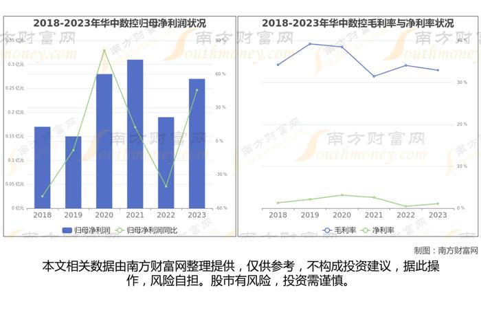 工业母机8大核心龙头股深度梳理，看这一篇就够了