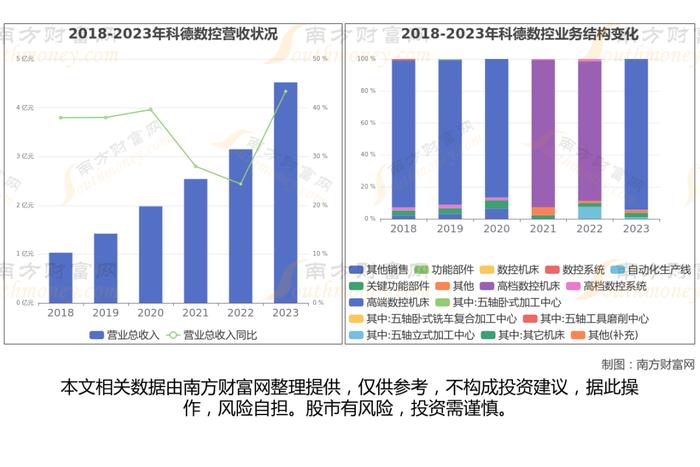 工业母机8大核心龙头股深度梳理，看这一篇就够了