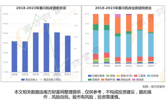 工业母机8大核心龙头股深度梳理，看这一篇就够了