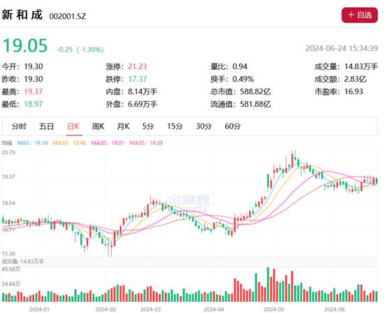 维生素市场火爆！行业巨头业绩暴增18512%