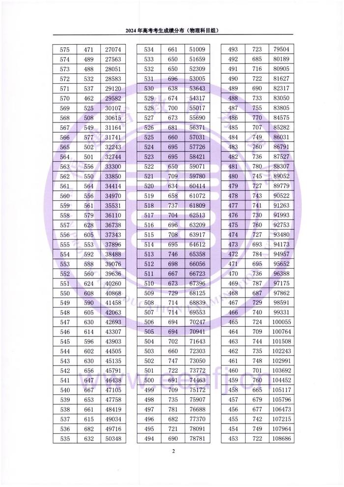 刚刚公布！福建高考成绩排名来了