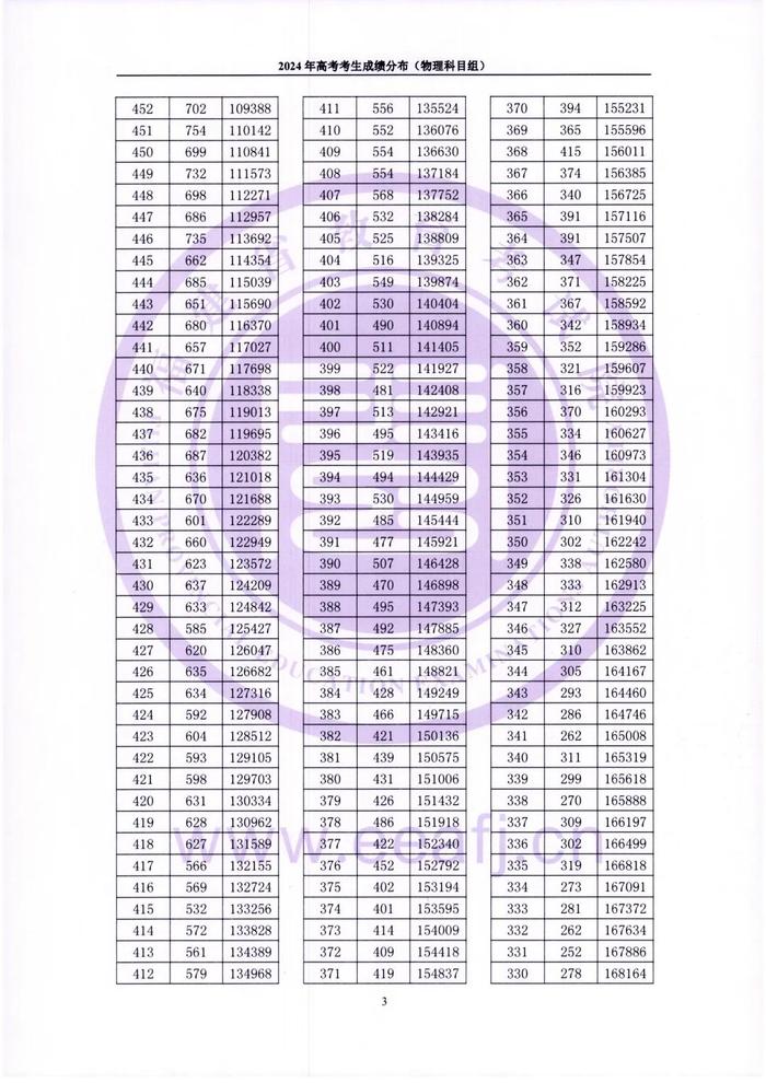 刚刚公布！福建高考成绩排名来了