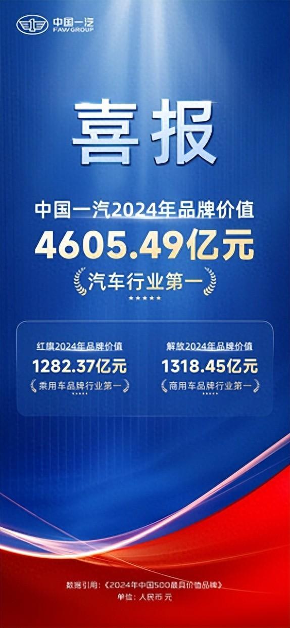 中国一汽连续第21年上榜中国500最具价值品牌 位列汽车行业首位