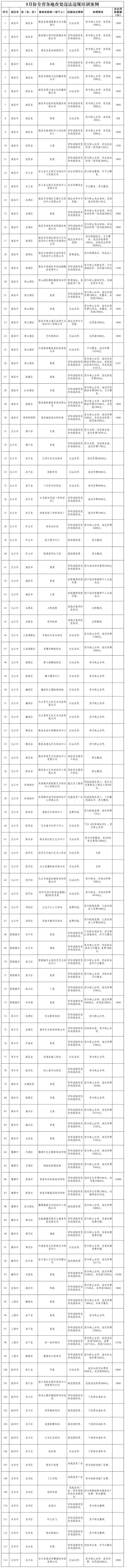 停止办学，罚款，江西114家校外培训机构被查处！