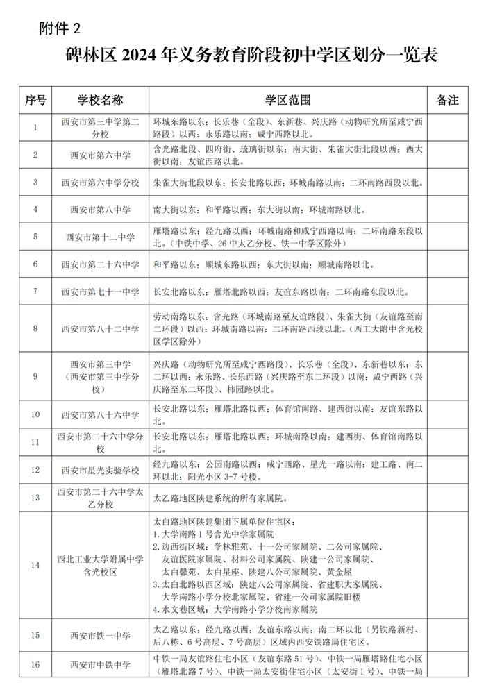 2024西安学区划分公布！（新城区、碑林区、莲湖区、临潼区、高陵区、鄠邑区、航天基地）持续更新中→