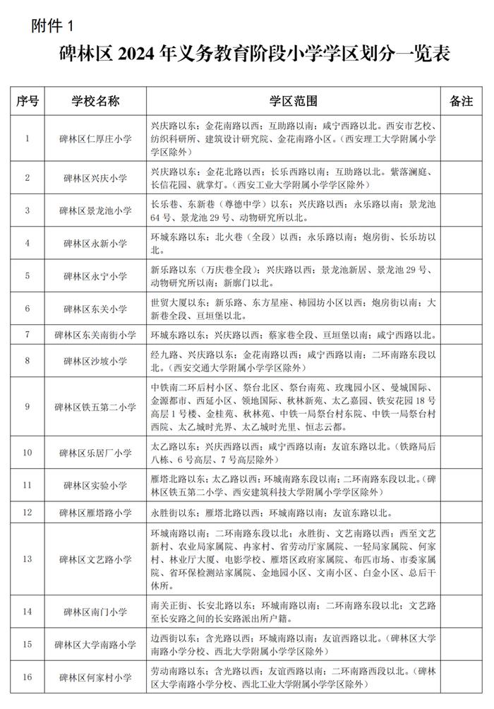 2024西安学区划分公布！（新城区、碑林区、莲湖区、临潼区、高陵区、鄠邑区、航天基地）持续更新中→