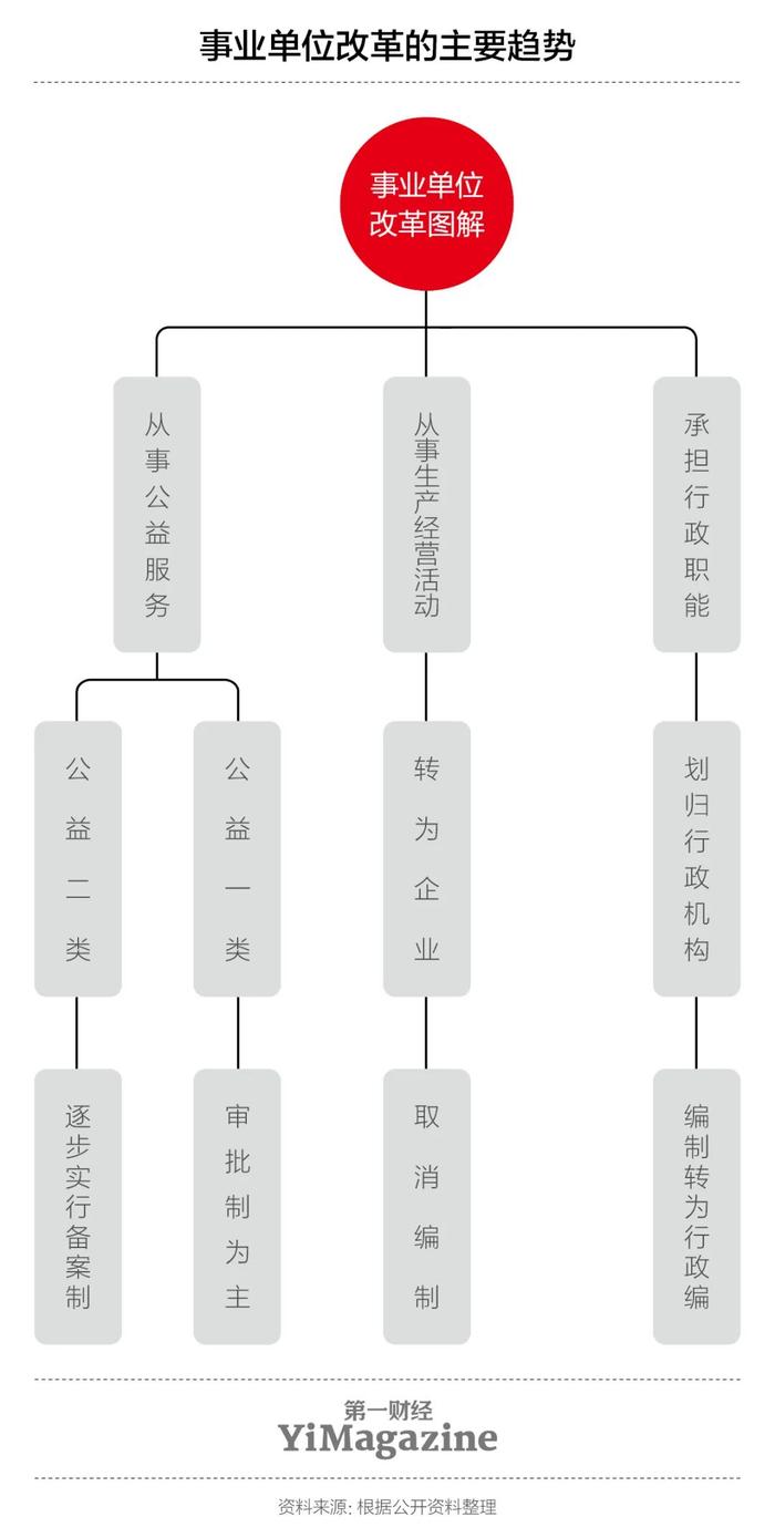 编制还是“铁饭碗”吗？