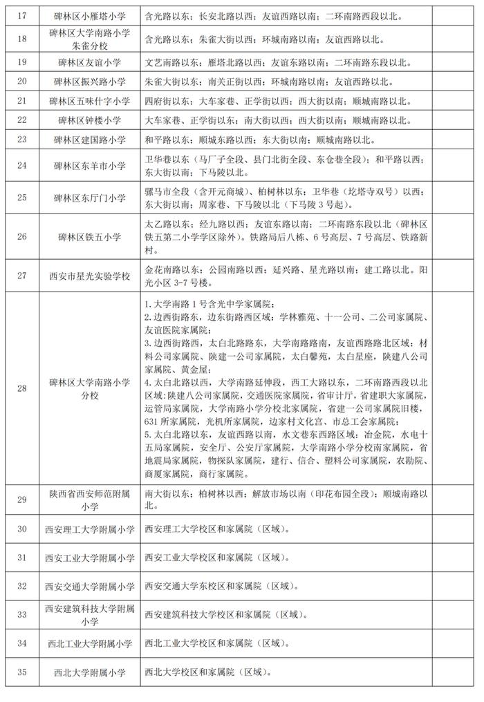 2024西安学区划分公布！（新城区、碑林区、莲湖区、临潼区、高陵区、鄠邑区、航天基地）持续更新中→