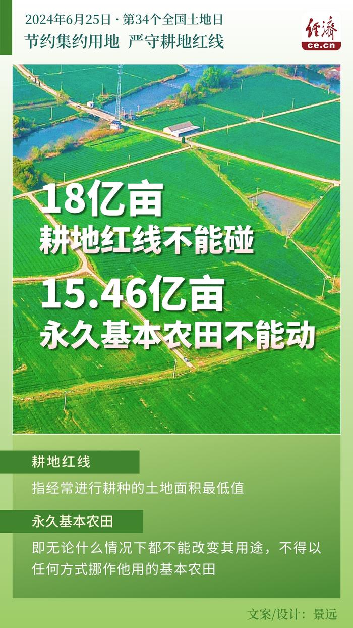 【全国土地日】9图看懂：如何守住粮食生产的命根子