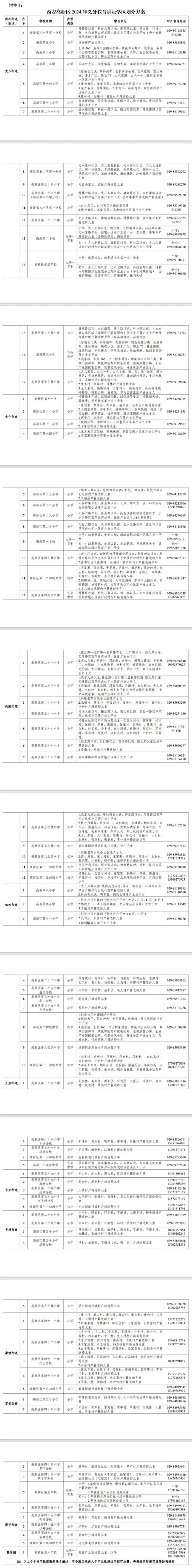 【全汇总】2024年西安学区划分