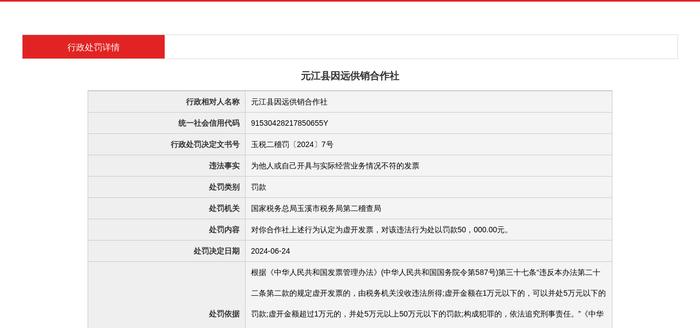 元江县因远供销合作社被罚款50000元