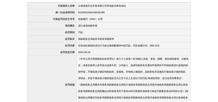 云南成成石化开发有限公司幸福振兴桥加油站被罚款32668.1元