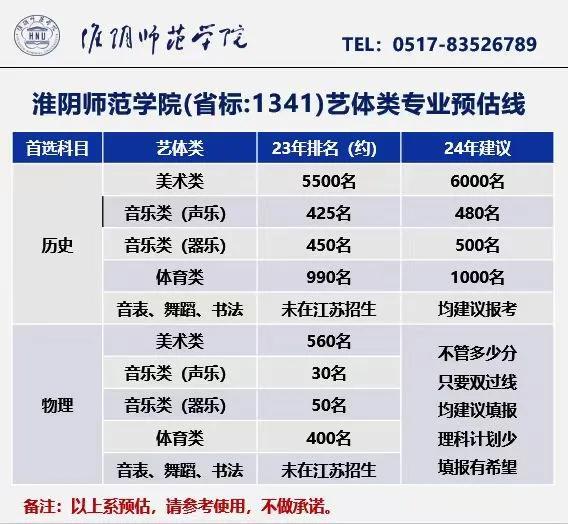 官宣！江苏43所高校发布预估线