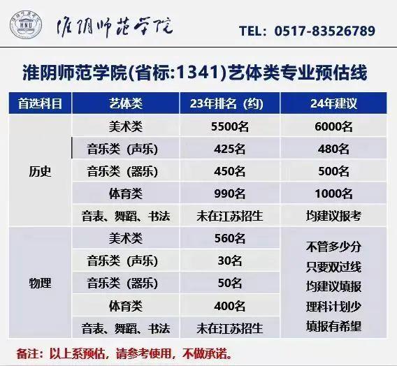 43所高校发布预估线！