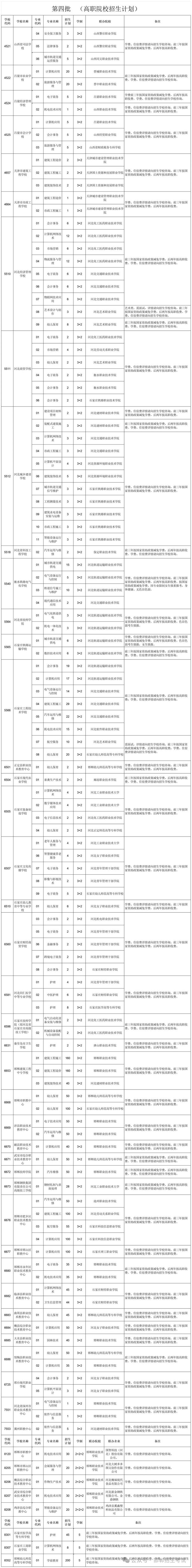 2024年邯郸中考各批次招生计划发布！填报规则→