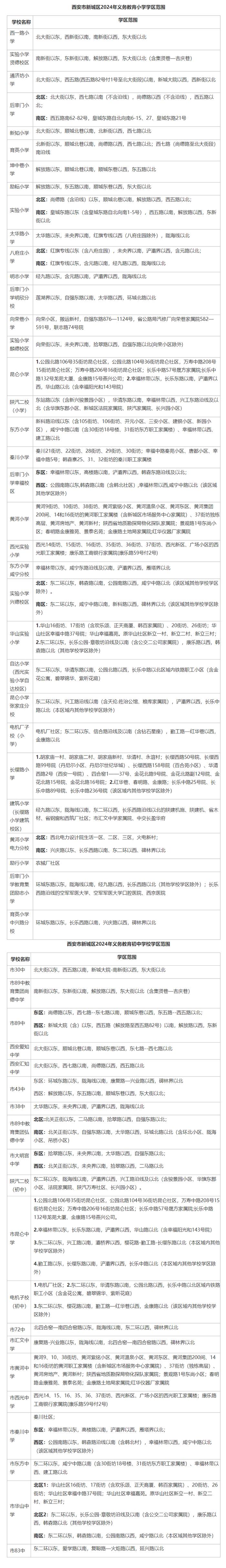 2024西安学区划分公布！（新城区、碑林区、莲湖区、临潼区、高陵区、鄠邑区、航天基地）持续更新中→